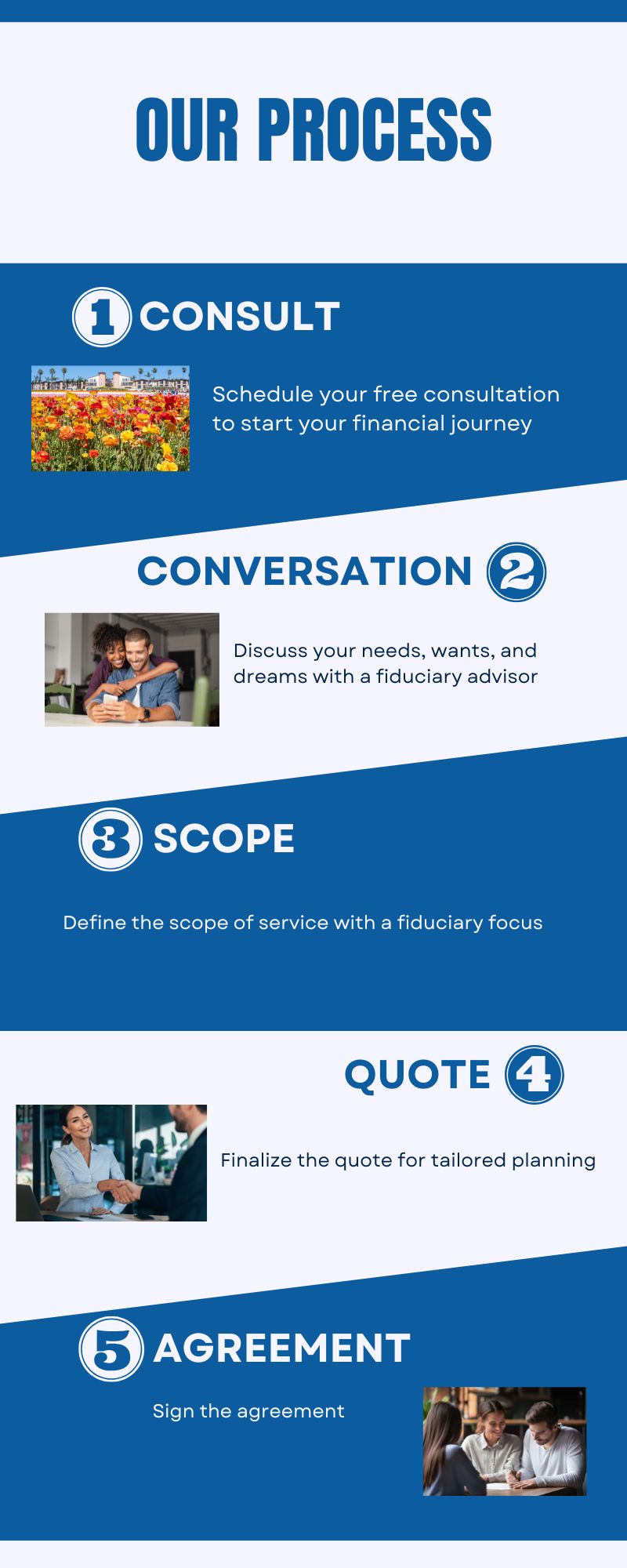 Finances for Life 5-Step Engagement Process in San Diego